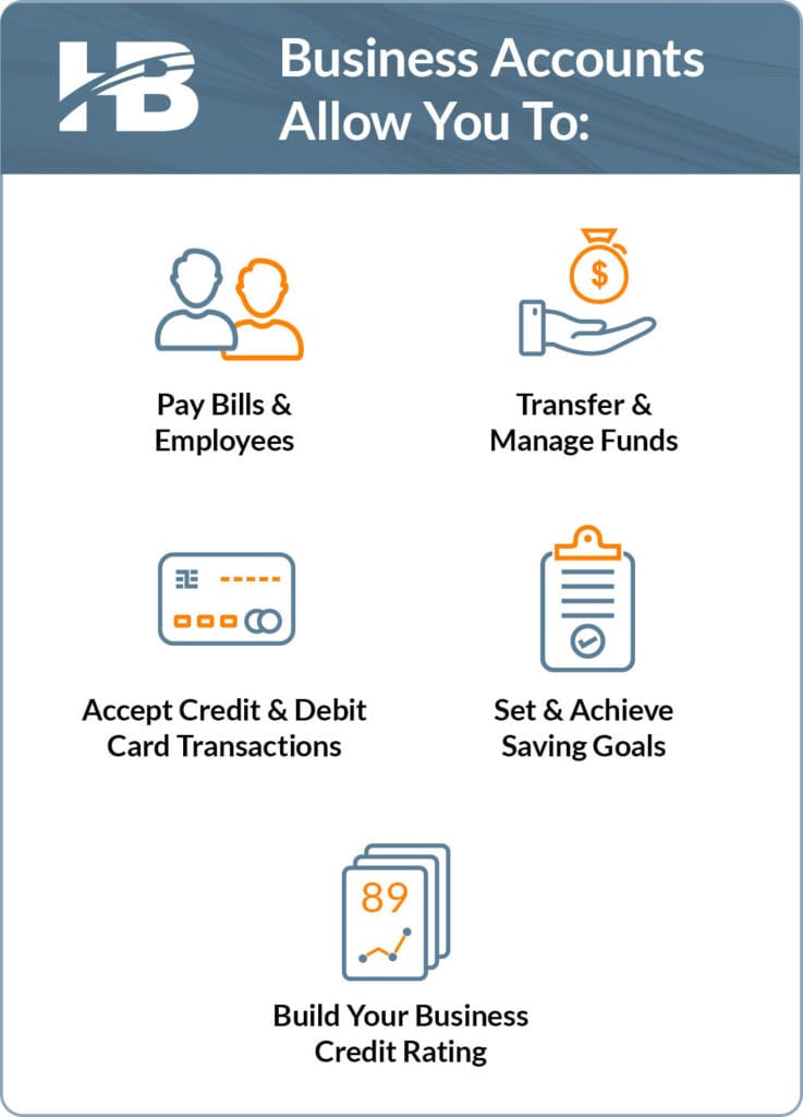 Business accounts allow you to: Pay bills and employees, Transfer and manager funds, Accept credit and debit card transactions, Set and achieve saving goals, and Build your business credit rating
